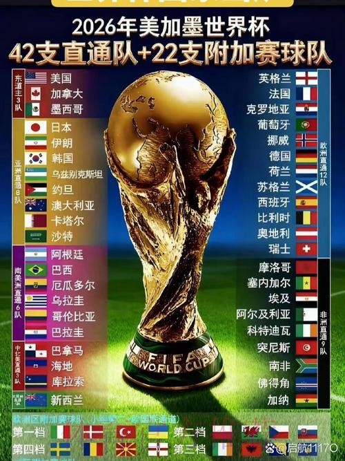 2026世界杯参赛球队实力全面评估 2026世界杯参赛球队实力全面评估