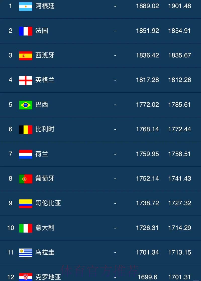 世界杯球队胜率数据统计分析 世界杯球队胜率数据统计分析
