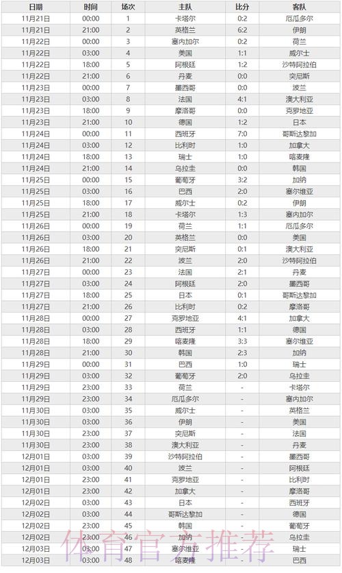 世界杯最新实时比赛结果 世界杯最新实时比赛结果